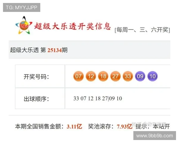大乐透最新开奖号码结果公布及中奖详情查询 大乐透最新开奖号码结果公布及中奖详情查询