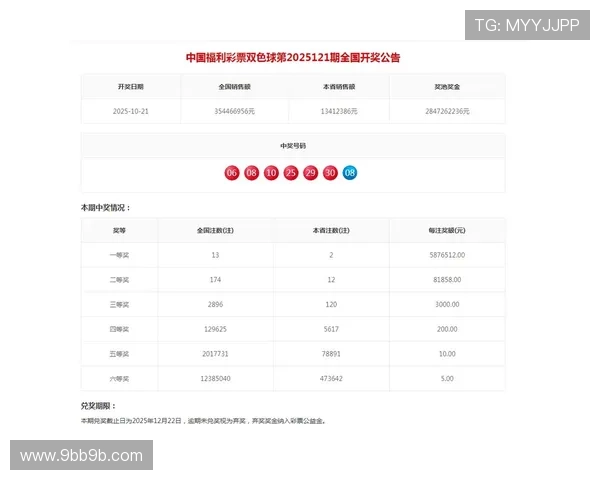 福彩开奖2025025期最新结果公布 福彩开奖2025025期最新结果公布